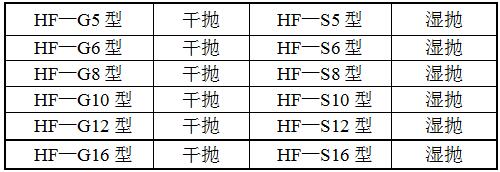 HF-GF2法蘭自動(dòng)拋光機(jī)型號(hào)